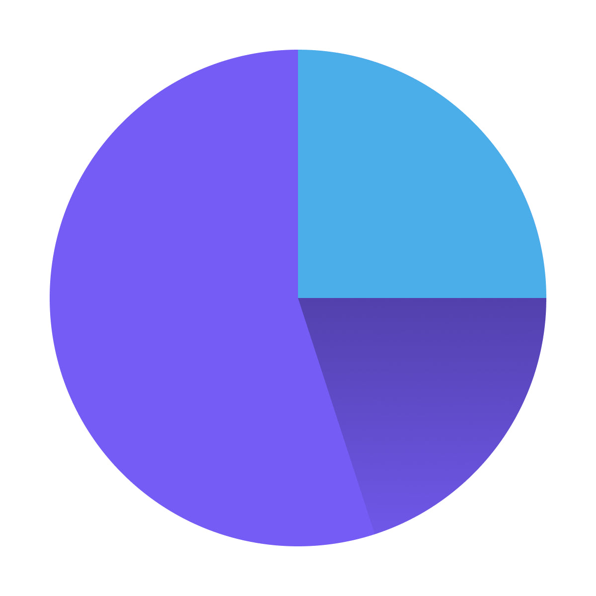 GA Insights enables automated reporting and alerts to be sent to Slack, Teams or Email