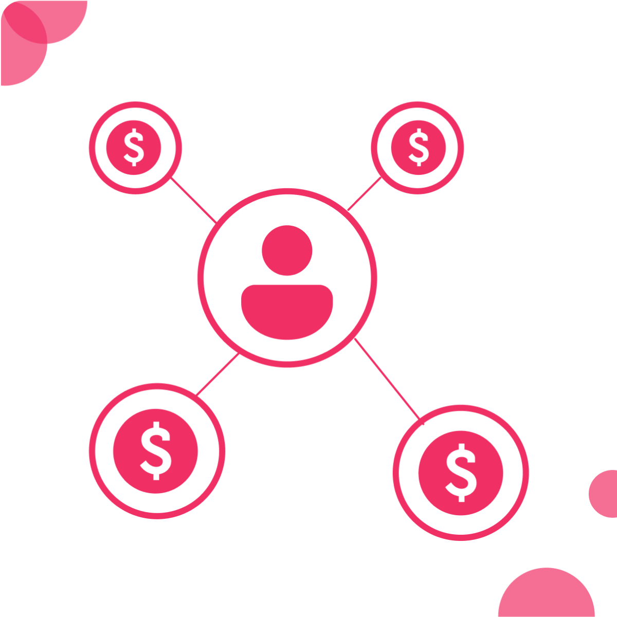 App tracks commissions for affiliate-linked orders, simplifying partnerships, enhancing transparency