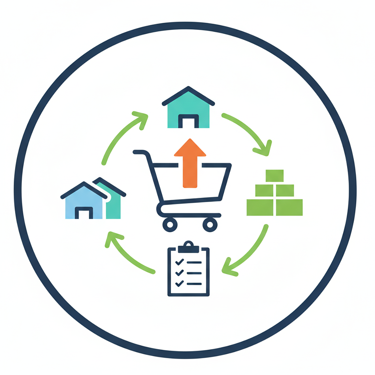 Know exactly what to pick, where to find it, and which orders are ready to ship.