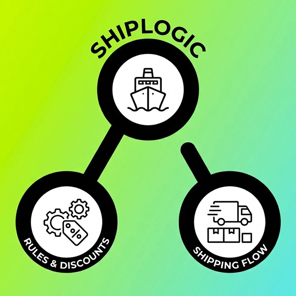build complex shipping rate rules using a visual drag-and-drop workflow builder.