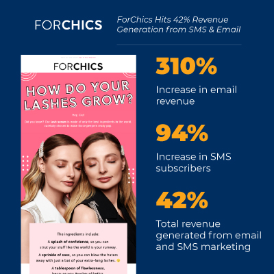 ForChics Hits 42% Revenue Generation from SMS & Email screenshot