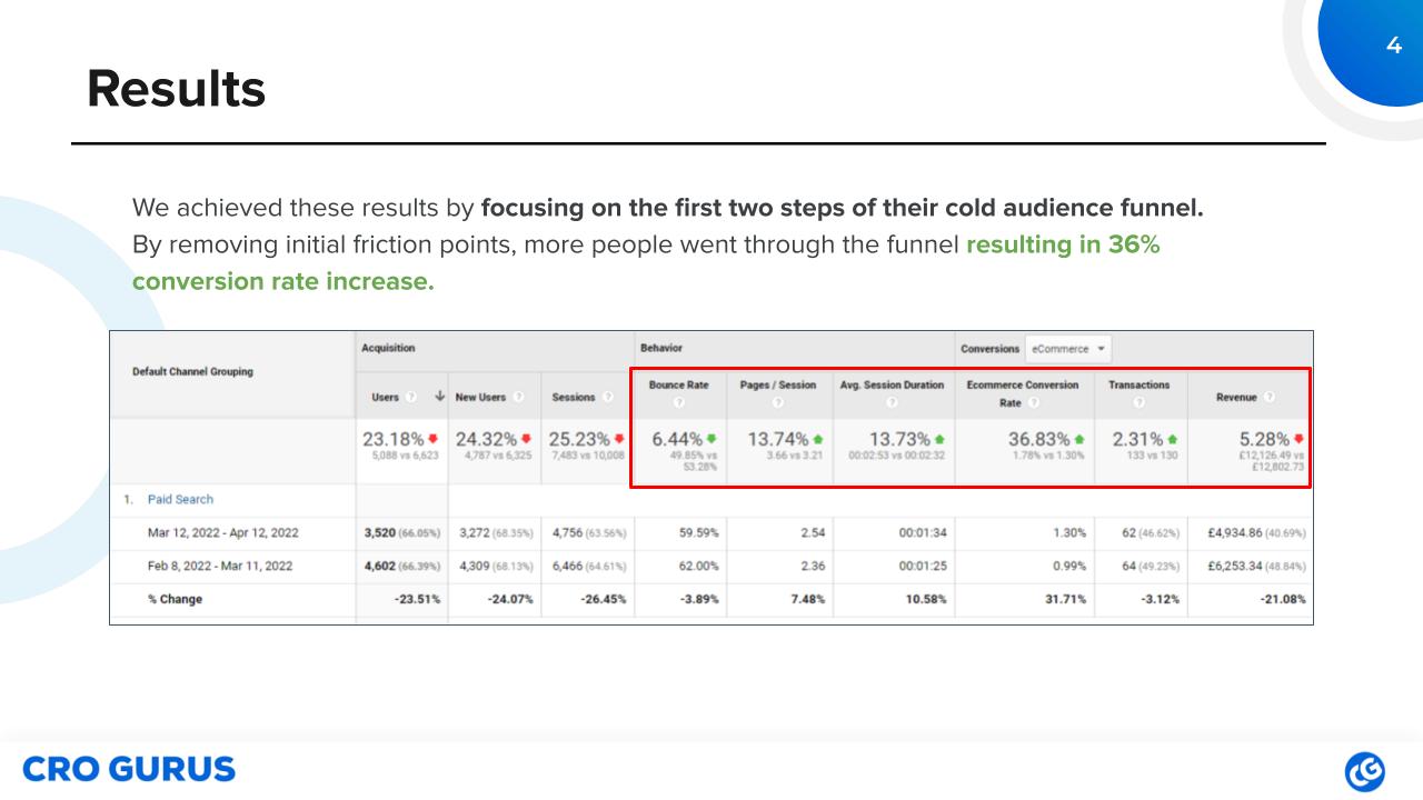 Doubling steak sales with sales funnel hacking screenshot