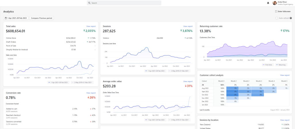 2000% Growth In Under 2 Years For Automotive Parts Store screenshot